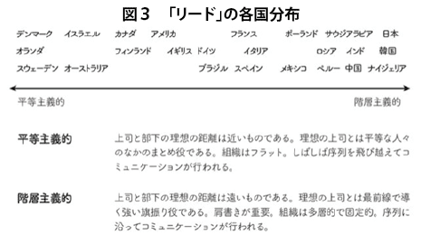 東南アジア人材の勘所 異文化理解力とは Nna Asia 日本 マクロ 統計 その他経済