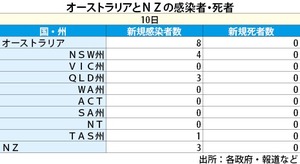 オーストラリア 医療 医薬品 Nna Asia