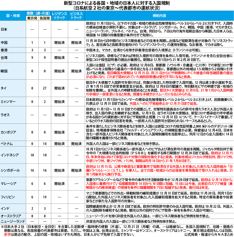 規制 台湾 入国