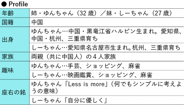 インフルエンサーinアジア 李姉妹 中国 Nna Asia 日本 社会 事件