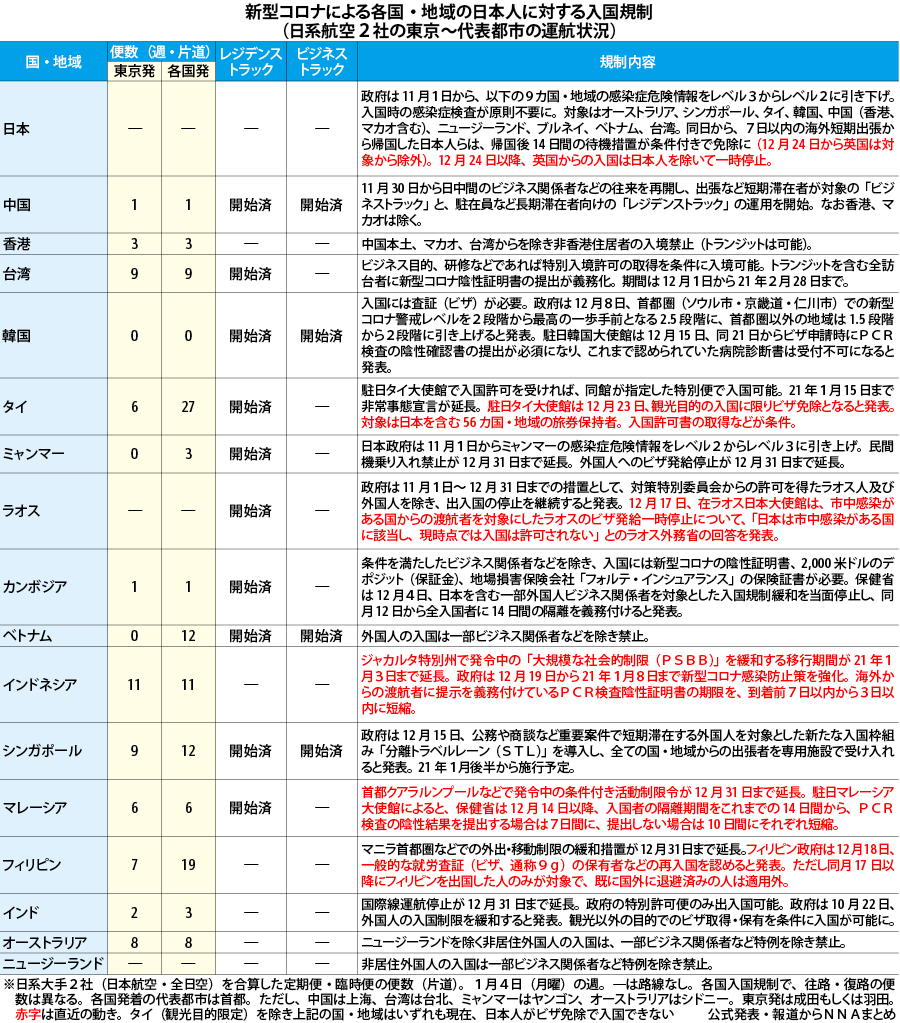 規制 台湾 入国