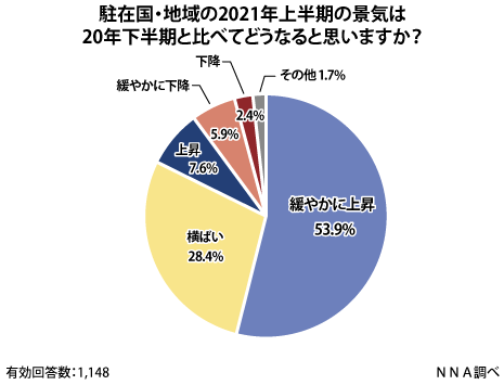 収束 目処 コロナ