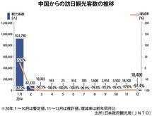 オンラインでマレーシア就業体験 jtb Nna Asia マレーシア 観光 オンラインでマレーシア就業体験 jtb Nna Asia マレーシア 観光