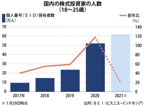 ソース画像を表示