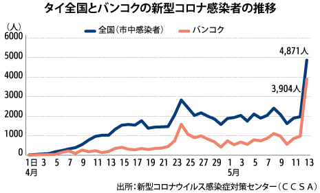 刑務所 コロナ