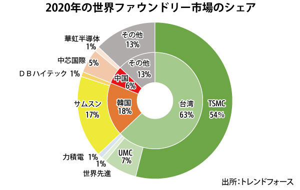 アジア株式 Monthly Outlook 2021年9月