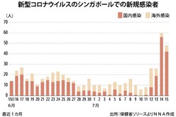21年下半期の工業用地 放出面積が拡大 Nna Asia シンガポール 建設 不動産 21年下半期の工業用地 放出面積が拡大 Nna Asia シンガポール 建設 不動産