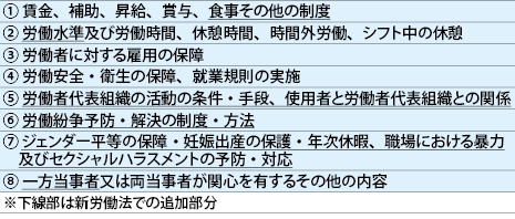 ベトナム労働法講座 - NNA ASIA