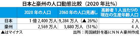 有為転変 第164回 オーストラリアの危機感 中 Nna Asia オーストラリア 社会