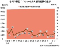 東京＋3709　デルタ株1049  [597533159]YouTube動画>1本 ->画像>38枚 
