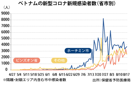 ビンズオン省 感染拡大の一部地域封鎖へ Nna Asia ベトナム 社会 事件