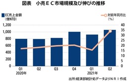 動く台湾経済 好調を続ける不動産市場に変化はあるか 第204回 Nna Asia 台湾 マクロ 統計 その他経済