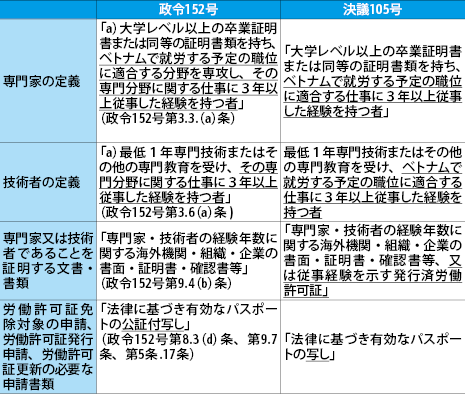 ベトナム労働法講座 - NNA ASIA