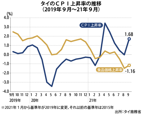 物価指数と実質化 経済統計学 経済の世界 作間逸雄 Ppt Download