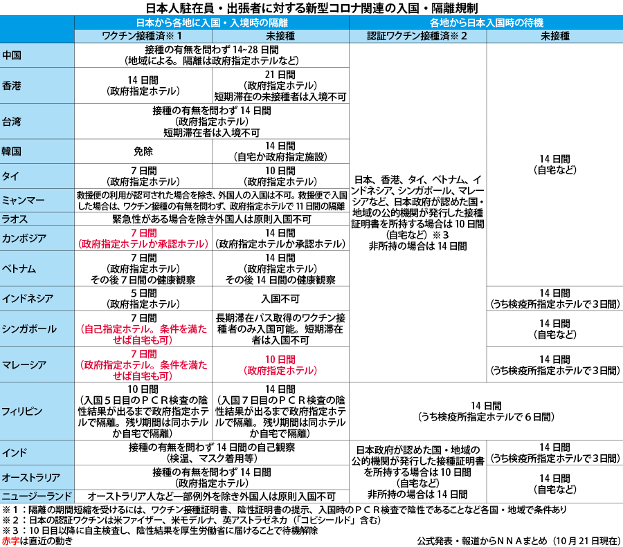 表 新型コロナによる日本人入国規制 21日 Nna Asia 日本 社会 事件