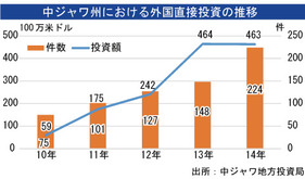 型 は 集約 労働 と