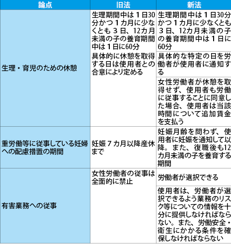 ベトナム労働法講座 - NNA ASIA