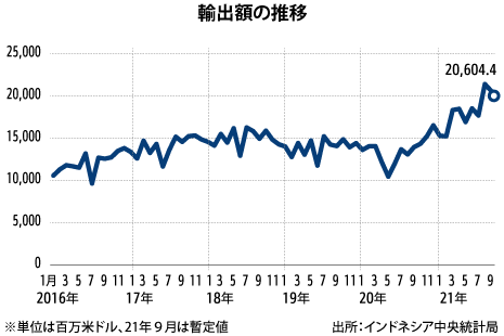 外国貿易と経済発展　東アジア長期経済統計9 外国貿易と経済発展「東アジア長期経済統計9」(渡辺利夫監修
