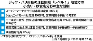 現代自がｅｖの充電器設置 リッポーと 民間企業の設置進む Nna Asia インドネシア 自動車 二輪車