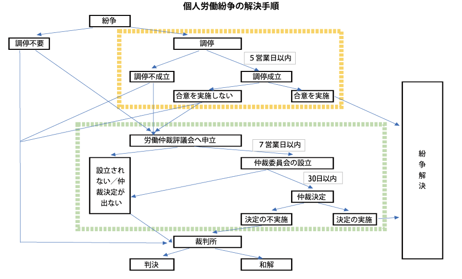 ベトナム労働法講座 - NNA ASIA