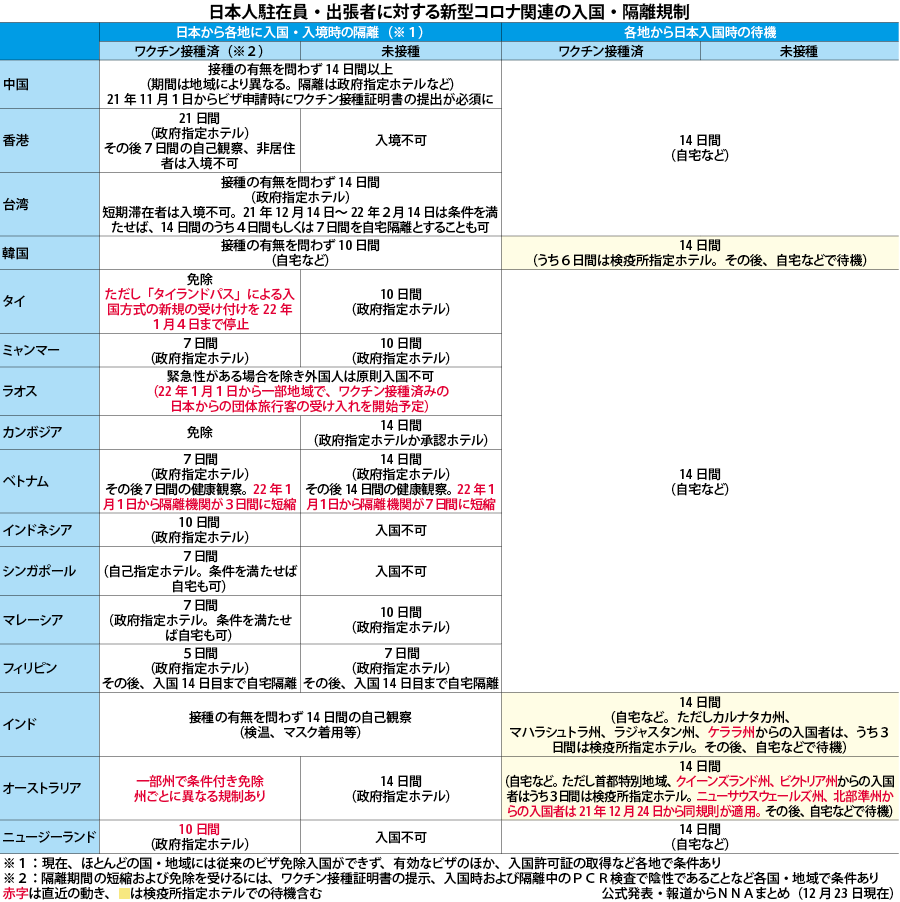 表 新型コロナによる日本人入国規制 23日 Nna Asia 日本 社会 事件