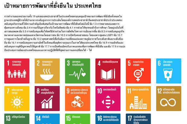 タイでは大企業を中心に関心が高まるＳＤＧｓ。国連のウェブサイト（写真）ではタイ語で各目標について解説されている