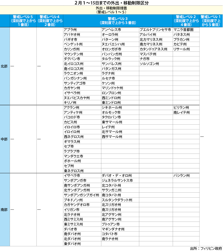 全国の外出制限 首都圏や７地域で緩和 Nna Asia フィリピン 社会