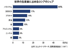 ウクライナ情勢で原材料不足 揺れる電動車市場 上 Nna Asia インド 自動車 二輪車 ウクライナ情勢で原材料不足 揺れる電動車市場 上 Nna Asia インド 自動車 二輪車