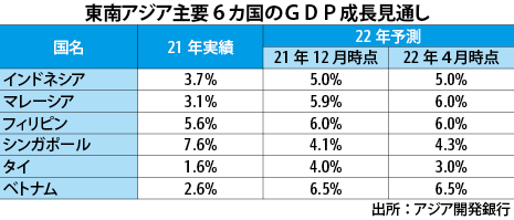 財政 東アジア長期経済統計 6 経済成長と産業構造 - 株式会社 勁草書房
