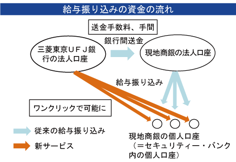 東京 違い 三菱 三菱 ufj ufj 銀行 銀行