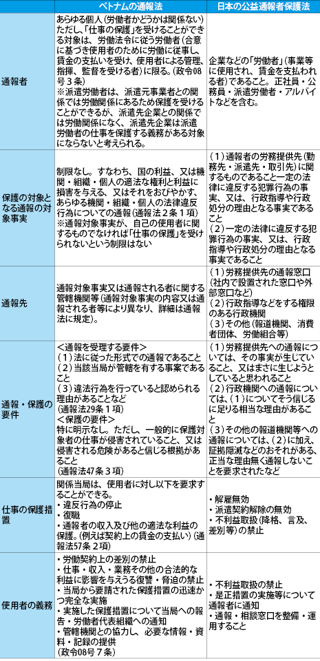 ベトナム労働法講座 - NNA ASIA