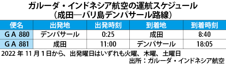 ガルーダ航空 成田 バリ直行便を11月再開 Nna Asia インドネシア 運輸 ガルーダ航空 成田 バリ直行便を11月再開 Nna Asia インドネシア 運輸