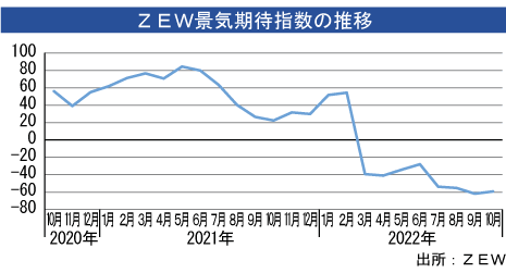 独景気期待指数、10月は改善 - NNA ASIA・ドイツ・経済 独景気期待指数、10月は改善 - NNA ASIA・ドイツ・経済