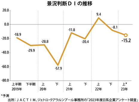 日系企業における現地スタッフの給料と待遇に関する調査（マレーシア編）2019 日系企業における現地スタッフの給料と待遇に関する調査