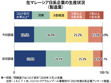 日系企業における現地スタッフの給料と待遇に関する調査（マレーシア編）2019 マレーシアの日本人就職事情！日本人向け求人は何がある？給与